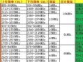 了解5G与4G差异区别在那里手机4g和5g的区别「了解5G与4G差异区别在那里」